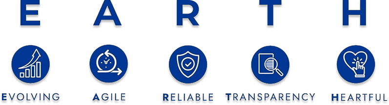 EARTH core values icons